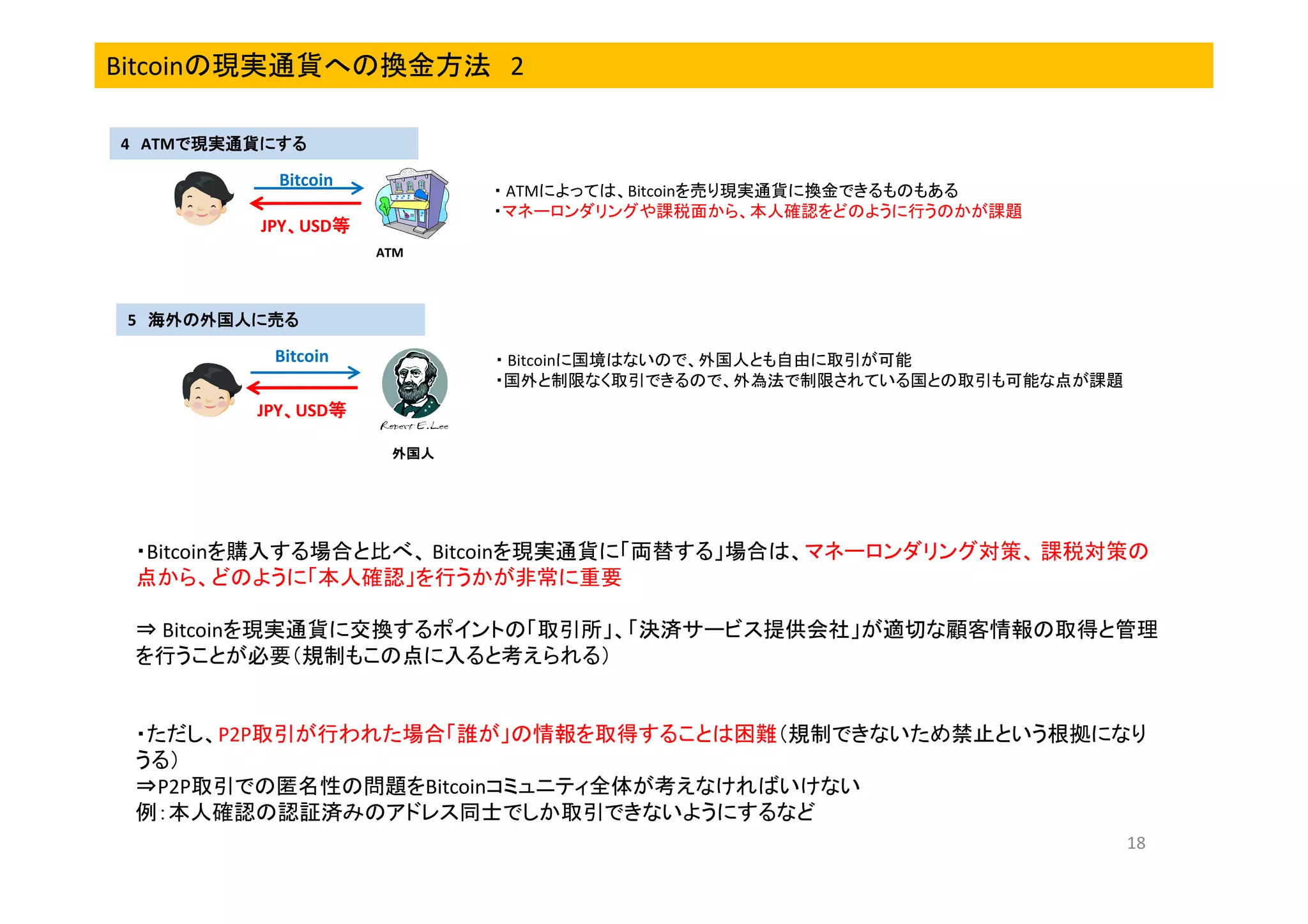 Bitcoinの現実通貨への換金方法 2
4 ATMで現実通貨にする
で現実通貨にする

Bitcoin

・ ATMによっては、Bitcoinを売り現実通貨に換金できるものもある
・マネーロンダリングや課税面から、本人確認をどのように行うのかが課題

JPY、USD等
、
等
ATM

5 海外の外国人に売る

Bitcoin

・ Bitcoinに国境はないので、外国人とも自由に取引が可能
・国外と制限なく取引できるので、外為法で制限されている国との取引も可能な点が課題

JPY、USD等
、
等
外国人

・Bitcoinを購入する場合と比べ、 Bitcoinを現実通貨に「両替する」場合は、マネーロンダリング対策、 課税対策の
点から、どのように「本人確認」を行うかが非常に重要
⇒ Bitcoinを現実通貨に交換するポイントの「取引所」、「決済サービス提供会社」が適切な顧客情報の取得と管理
を行うことが必要（規制もこの点に入ると考えられる）

・ただし、P2P取引が行われた場合「誰が」の情報を取得することは困難（規制できないため禁止という根拠になり
うる）
⇒P2P取引での匿名性の問題をBitcoinコミュニティ全体が考えなければいけない
例：本人確認の認証済みのアドレス同士でしか取引できないようにするなど
18

 