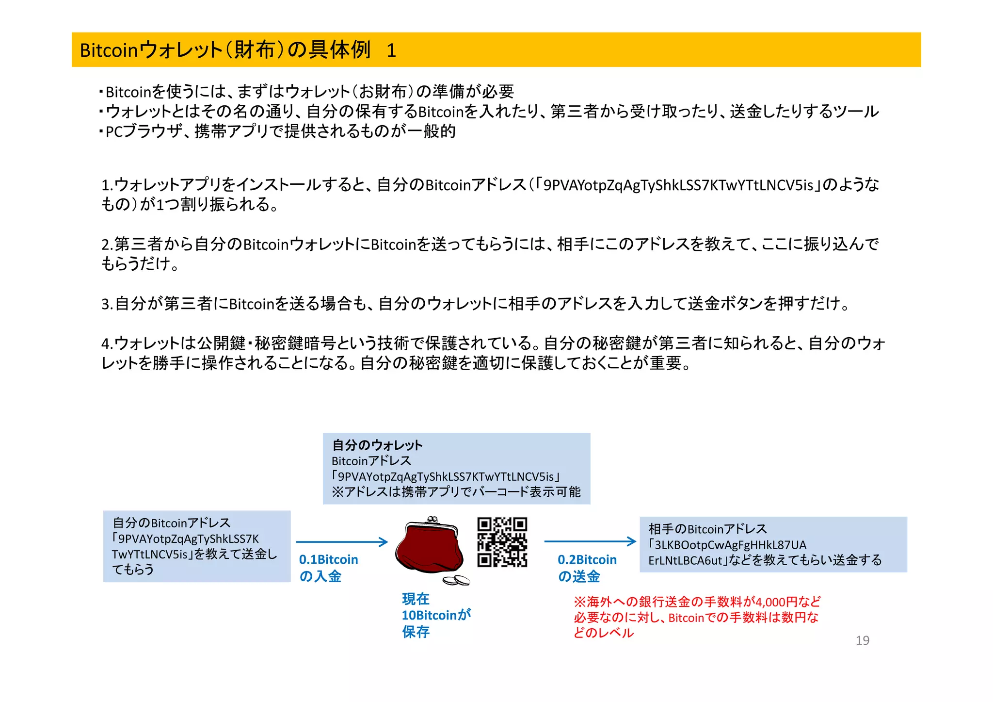 Bitcoinウォレット（財布）の具体例 1
・Bitcoinを使うには、まずはウォレット（お財布）の準備が必要
・ウォレットとはその名の通り、自分の保有するBitcoinを入れたり、第三者から受け取ったり、送金したりするツール
・PCブラウザ、携帯アプリで提供されるものが一般的
1.ウォレットアプリをインストールすると、自分のBitcoinアドレス（「9PVAYotpZqAgTyShkLSS7KTwYTtLNCV5is」のような
もの）が1つ割り振られる。
2.第三者から自分のBitcoinウォレットにBitcoinを送ってもらうには、相手にこのアドレスを教えて、ここに振り込んで
もらうだけ。
3.自分が第三者にBitcoinを送る場合も、自分のウォレットに相手のアドレスを入力して送金ボタンを押すだけ。
4.ウォレットは公開鍵・秘密鍵暗号という技術で保護されている。自分の秘密鍵が第三者に知られると、自分のウォ
レットを勝手に操作されることになる。自分の秘密鍵を適切に保護しておくことが重要。

自分のウォレット
Bitcoinアドレス
「9PVAYotpZqAgTyShkLSS7KTwYTtLNCV5is」
※アドレスは携帯アプリでバーコード表示可能
自分のBitcoinアドレス
「9PVAYotpZqAgTyShkLSS7K
TwYTtLNCV5is」を教えて送金し
てもらう

0.1Bitcoin
の入金

0.2Bitcoin
の送金
現在
10Bitcoinが
が
保存

相手のBitcoinアドレス
「3LKBOotpCｗAgFgHHkL87UA
ErLNtLBCA6ut」などを教えてもらい送金する

※海外への銀行送金の手数料が4,000円など
必要なのに対し、Bitcoinでの手数料は数円な
どのレベル

19

 