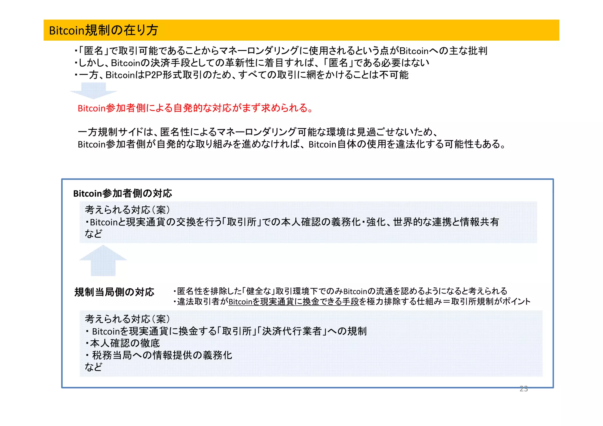 Bitcoin規制の在り方
・「匿名」で取引可能であることからマネーロンダリングに使用されるという点がBitcoinへの主な批判
・しかし、Bitcoinの決済手段としての革新性に着目すれば、 「匿名」である必要はない
・一方、BitcoinはP2P形式取引のため、すべての取引に網をかけることは不可能

Bitcoin参加者側による自発的な対応がまず求められる。
一方規制サイドは、匿名性によるマネーロンダリング可能な環境は見過ごせないため、
Bitcoin参加者側が自発的な取り組みを進めなければ、 Bitcoin自体の使用を違法化する可能性もある。

Bitcoin参加者側の対応
参加者側の対応
考えられる対応（案）
・Bitcoinと現実通貨の交換を行う「取引所」での本人確認の義務化・強化、世界的な連携と情報共有
など

規制当局側の対応

・匿名性を排除した「健全な」取引環境下でのみBitcoinの流通を認めるようになると考えられる
・違法取引者がBitcoinを現実通貨に換金できる手段を極力排除する仕組み＝取引所規制がポイント

考えられる対応（案）
・ Bitcoinを現実通貨に換金する「取引所」「決済代行業者」への規制
・本人確認の徹底
・ 税務当局への情報提供の義務化
など
23

 