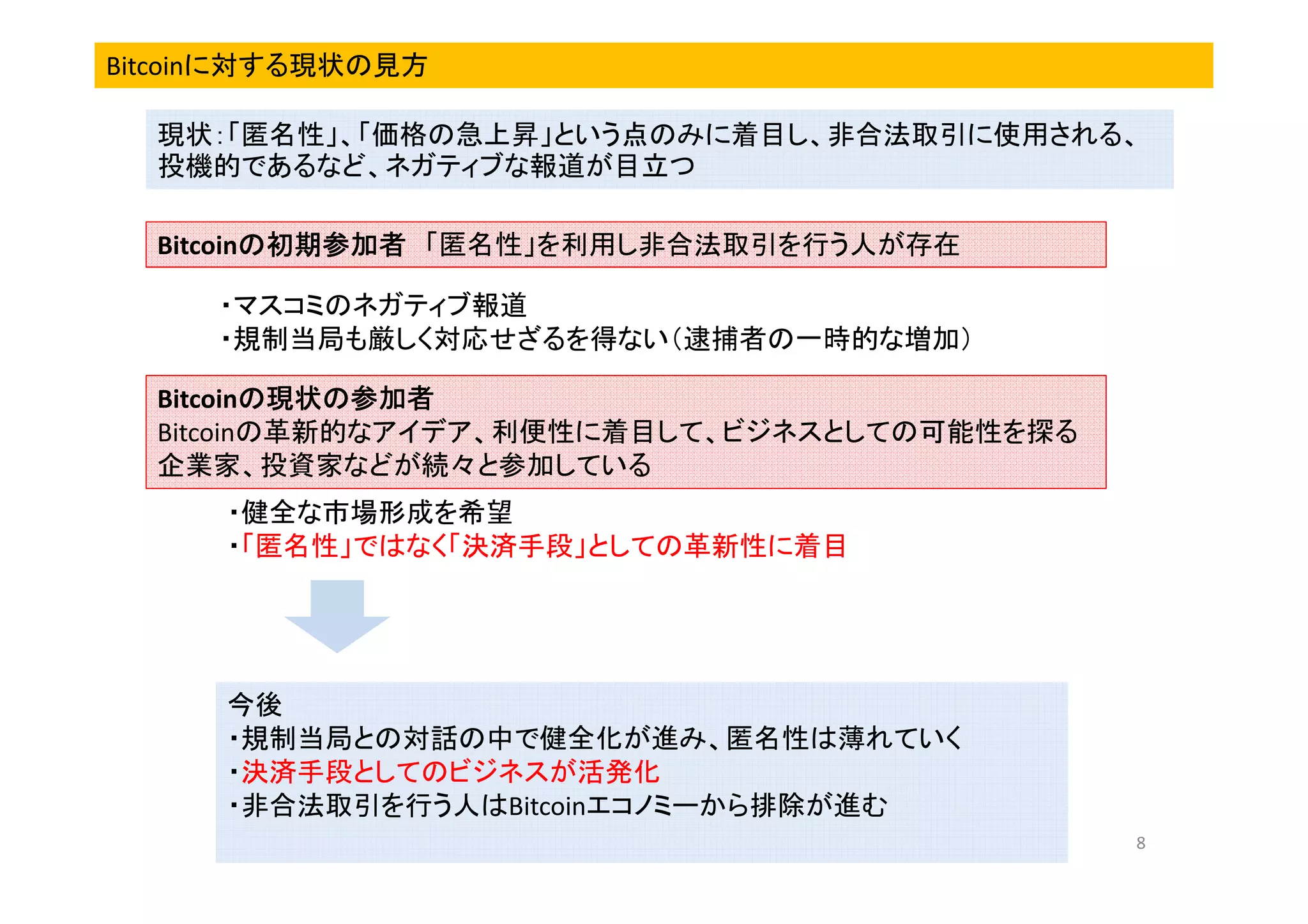 Bitcoinに対する現状の見方
現状：「匿名性」、「価格の急上昇」という点のみに着目し、非合法取引に使用される、
投機的であるなど、ネガティブな報道が目立つ
Bitcoinの初期参加者 「匿名性」を利用し非合法取引を行う人が存在
の初期参加者
・マスコミのネガティブ報道
・規制当局も厳しく対応せざるを得ない（逮捕者の一時的な増加）
Bitcoinの現状の参加者
の現状の参加者
Bitcoinの革新的なアイデア、利便性に着目して、ビジネスとしての可能性を探る
企業家、投資家などが続々と参加している
・健全な市場形成を希望
・「匿名性」ではなく「決済手段」としての革新性に着目

今後
・規制当局との対話の中で健全化が進み、匿名性は薄れていく
・決済手段としてのビジネスが活発化
・非合法取引を行う人はBitcoinエコノミーから排除が進む
8

 