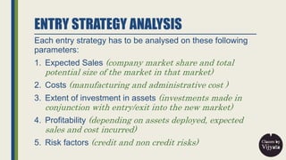 ENTRY STRATEGY ANALYSIS
Each entry strategy has to be analysed on these following
parameters:
1. Expected Sales (company m...