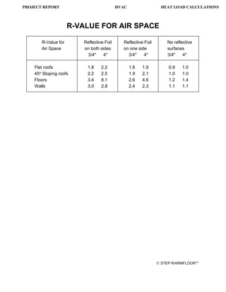 PROJECT REPORT HVAC HEAT LOAD CALCULATIONS
R-VALUE FOR AIR SPACE
R-Value for
Air Space
Reflective Foil
on both sides
3/4" 4"
Reflective Foil
on one side
3/4" 4"
No reflective
surfaces
3/4" 4"
Flat roofs 1.8 2.2 1.6 1.9 0.9 1.0
45o Sloping roofs 2.2 2.5 1.9 2.1 1.0 1.0
Floors 3.4 8.1 2.6 4.6 1.2 1.4
Walls 3.0 2.8 2.4 2.3 1.1 1.1
 STEP WARMFLOORTM
 