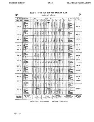 1 | P a g e
PROJECT REPORT HVAC HEAT LOAD CALCULATIONS
 