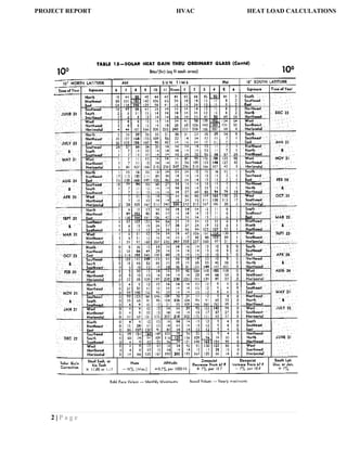 2 | P a g e
PROJECT REPORT HVAC HEAT LOAD CALCULATIONS
 