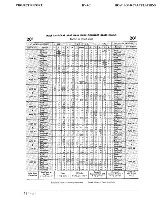 3 | P a g e
PROJECT REPORT HVAC HEAT LOAD CALCULATIONS
 