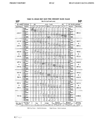 6 | P a g e
PROJECT REPORT HVAC HEAT LOAD CALCULATIONS
 