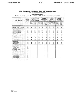 7 | P a g e
PROJECT REPORT HVAC HEAT LOAD CALCULATIONS
 
