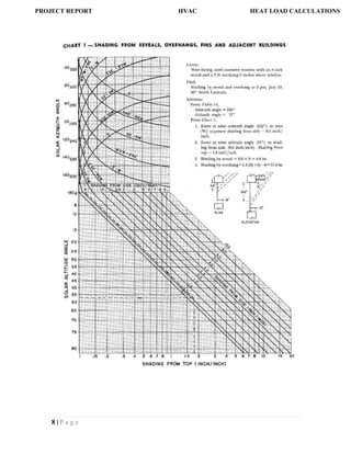 8 | P a g e
PROJECT REPORT HVAC HEAT LOAD CALCULATIONS
 