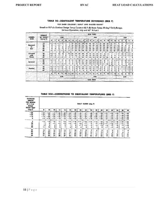 11 | P a g e
PROJECT REPORT HVAC HEAT LOAD CALCULATIONS
 