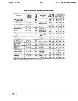 13 | P a g e
PROJECT REPORT HVAC HEAT LOAD CALCULATIONS
 