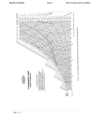 14 | P a g e
PROJECT REPORT HVAC HEAT LOAD CALCULATIONS
 