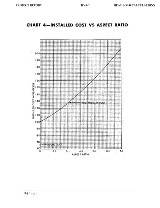 16 | P a g e
PROJECT REPORT HVAC HEAT LOAD CALCULATIONS
 
