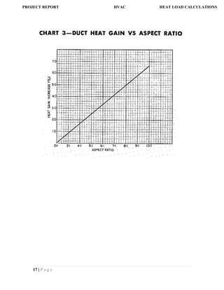 17 | P a g e
PROJECT REPORT HVAC HEAT LOAD CALCULATIONS
 