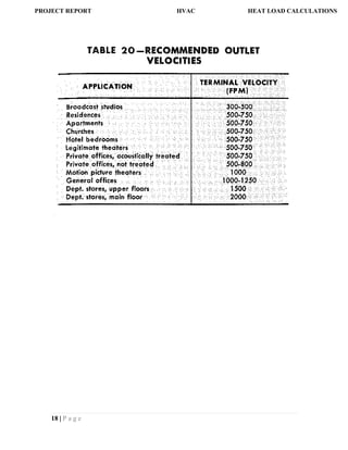 18 | P a g e
PROJECT REPORT HVAC HEAT LOAD CALCULATIONS
 