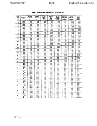 19 | P a g e
PROJECT REPORT HVAC HEAT LOAD CALCULATIONS
 