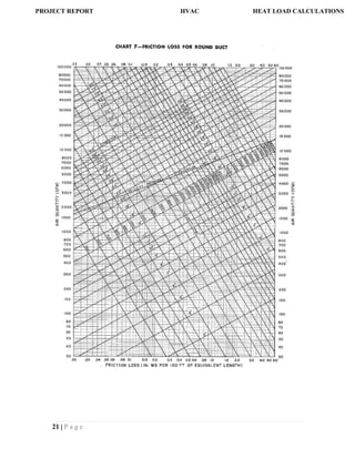 21 | P a g e
PROJECT REPORT HVAC HEAT LOAD CALCULATIONS
 