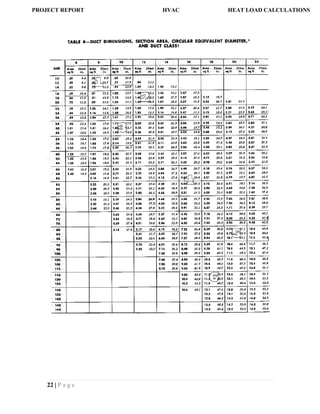22 | P a g e
PROJECT REPORT HVAC HEAT LOAD CALCULATIONS
 