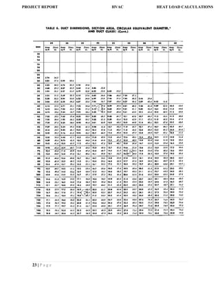 23 | P a g e
PROJECT REPORT HVAC HEAT LOAD CALCULATIONS
 