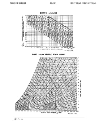 25 | P a g e
PROJECT REPORT HVAC HEAT LOAD CALCULATIONS
 