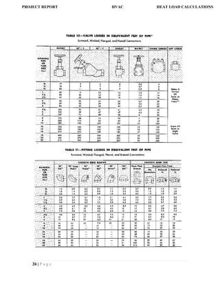 26 | P a g e
PROJECT REPORT HVAC HEAT LOAD CALCULATIONS
 