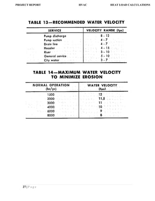 27 | P a g e
PROJECT REPORT HVAC HEAT LOAD CALCULATIONS
 