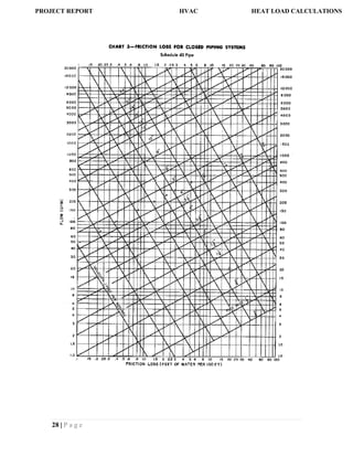28 | P a g e
PROJECT REPORT HVAC HEAT LOAD CALCULATIONS
 