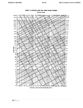 29 | P a g e
PROJECT REPORT HVAC HEAT LOAD CALCULATIONS
 