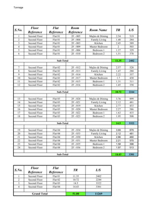 Tonnage
S.No.
Floor
Reference
Flat
Reference
Room
Reference
Room Name TR L/S
1 Second Floor Flat 01 2F - 005 Majles & Diining 2.54 519
2 Second Floor Flat 01 2F - 004 Family Living 1.48 284
3 Second Floor Flat 01 2F - 003 Kitchen 2.45 389
4 Second Floor Flat 01 2F - 009 Master Bedroom 2 503
5 Second Floor Flat 01 2F - 006 Bedroom 1 1.37 329
6 Second Floor Flat 01 2F - 010 Bedroom 2 1.51 378
11.35 2402
7 Second Floor Flat 02 2F - 012 Majles & Diining 2.57 528
8 Second Floor Flat 02 2F - 013 Family Living 1.47 280
9 Second Floor Flat 02 2F - 014 Kitchen 2.22 337
10 Second Floor Flat 02 2F - 017 Master Bedroom 1.7 430
11 Second Floor Flat 02 2F - 015 Bedroom 1 1.31 311
12 Second Floor Flat 02 2F - 016 Bedroom 2 1.45 358
10.72 2244
13 Second Floor Flat 03 2F - 024 Majles & Diining 3.76 899
14 Second Floor Flat 03 2F - 021 Family Living 2.12 481
15 Second Floor Flat 03 2F - 019 Kitchen 2.77 433
16 Second Floor Flat 03 2F - 020 Master Bedroom 2.27 586
17 Second Floor Flat 03 2F - 022 Bedroom 1 1.63 415
18 Second Floor Flat 03 2F - 023 Bedroom 2 1.95 508
14.5 3322
19 Second Floor Flat 04 2F - 034 Majles & Diining 3.69 879
20 Second Floor Flat 04 2F - 033 Family Living 2.12 481
21 Second Floor Flat 04 2F - 030 Kitchen 2.86 460
22 Second Floor Flat 04 2F - 031 Master Bedroom 2.21 570
23 Second Floor Flat 04 2F - 035 Bedroom 1 1.58 398
24 Second Floor Flat 04 2F - 036 Bedroom 2 1.97 513
14.43 3301
S.No.
Floor
Reference
Flat
Reference
TR L/S
1 Second Floor Flat 01 11.35 2402
2 Second Floor Flat 02 10.72 2244
3 Second Floor Flat 03 14.5 3322
4 Second Floor Flat 04 14.43 3301
51.00 11269
Sub-Total
Sub-Total
Sub-Total
Sub-Total
Grand Total
 