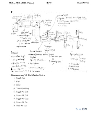 MOHAMMED ABDUL RAZZAK HVAC CLASS NOTES
P a g e 25 | 74
Components of Air Distribution System
1. Supply Fan
2. Coil
3. Filter
4. Transition fitting
5. Supply Air Grill
6. Return Air Grill
7. Supply Air Duct
8. Return Air Duct
9. Fresh Air Duct
 
