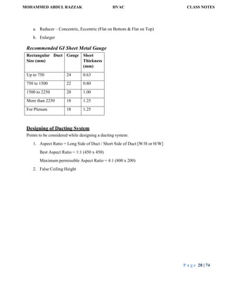 MOHAMMED ABDUL RAZZAK HVAC CLASS NOTES
P a g e 28 | 74
a. Reducer – Concentric, Eccentric (Flat on Bottom & Flat on Top)
b. Enlarger
Recommended GI Sheet Metal Gauge
Rectangular Duct
Size (mm)
Gauge Sheet
Thickness
(mm)
Up to 750 24 0.63
750 to 1500 22 0.80
1500 to 2250 20 1.00
More than 2250 18 1.25
For Plenum 18 1.25
Designing of Ducting System
Points to be considered while designing a ducting system:
1. Aspect Ratio = Long Side of Duct / Short Side of Duct [W/H or H/W]
Best Aspect Ratio = 1:1 (450 x 450)
Maximum permissible Aspect Ratio = 4:1 (800 x 200)
2. False Ceiling Height
 