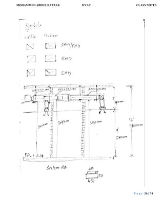MOHAMMED ABDUL RAZZAK HVAC CLASS NOTES
P a g e 36 | 74
 