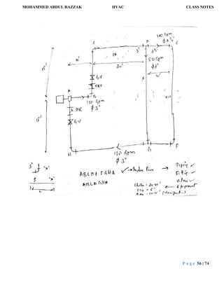 MOHAMMED ABDUL RAZZAK HVAC CLASS NOTES
P a g e 56 | 74
 