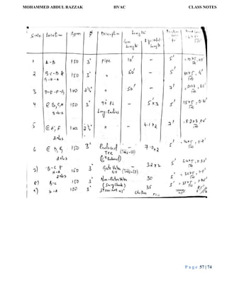 MOHAMMED ABDUL RAZZAK HVAC CLASS NOTES
P a g e 57 | 74
 