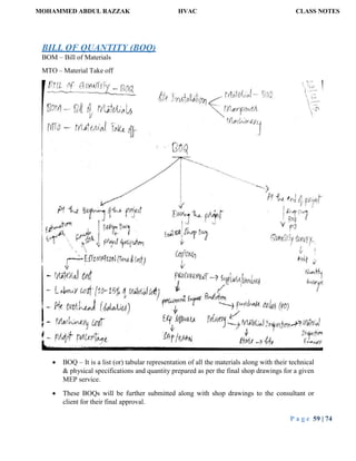 MOHAMMED ABDUL RAZZAK HVAC CLASS NOTES
P a g e 59 | 74
BILL OF QUANTITY (BOQ)
BOM – Bill of Materials
MTO – Material Take off
 BOQ – It is a list (or) tabular representation of all the materials along with their technical
& physical specifications and quantity prepared as per the final shop drawings for a given
MEP service.
 These BOQs will be further submitted along with shop drawings to the consultant or
client for their final approval.
 