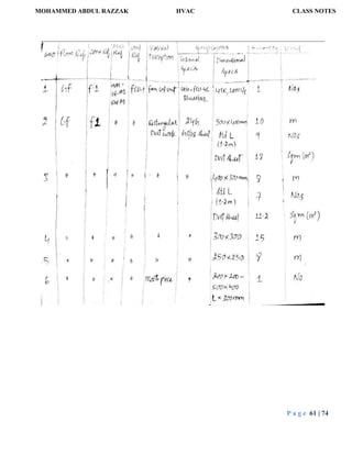 MOHAMMED ABDUL RAZZAK HVAC CLASS NOTES
P a g e 61 | 74
 