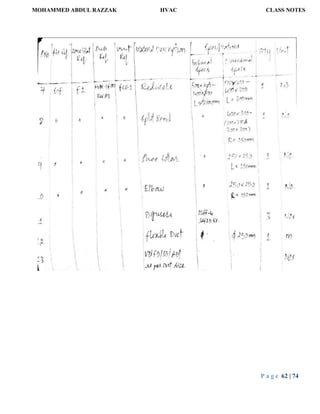 MOHAMMED ABDUL RAZZAK HVAC CLASS NOTES
P a g e 62 | 74
 