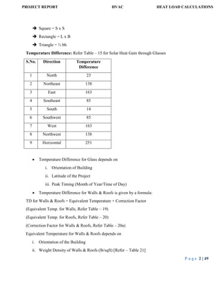 PROJECT REPORT HVAC HEAT LOAD CALCULATIONS
P a g e 2 | 49
 Square = S x S
 Rectangle = L x B
 Triangle = ½ bh
Temperature Difference: Refer Table – 15 for Solar Heat Gain through Glasses
S.No. Direction Temperature
Difference
1 North 23
2 Northeast 138
3 East 163
4 Southeast 85
5 South 14
6 Southwest 85
7 West 163
8 Northwest 138
9 Horizontal 251
 Temperature Difference for Glass depends on
i. Orientation of Building
ii. Latitude of the Project
iii. Peak Timing (Month of Year/Time of Day)
 Temperature Difference for Walls & Roofs is given by a formula:
TD for Walls & Roofs = Equivalent Temperature + Correction Factor
(Equivalent Temp. for Walls, Refer Table – 19)
(Equivalent Temp. for Roofs, Refer Table – 20)
(Correction Factor for Walls & Roofs, Refer Table – 20a)
Equivalent Temperature for Walls & Roofs depends on
i. Orientation of the Building
ii. Weight Density of Walls & Roofs (lb/sqft) [Refer – Table 21]
 