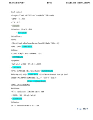 PROJECT REPORT HVAC HEAT LOAD CALCULATIONS
P a g e 15 | 49
Crack Method:
= Length of Crack x CFM/Ft of Crack (Refer Table – 44b)
= (252 + 18) x 0.53
= 270 x 0.53
= 143 CFM
Infiltration = 143 x 30 x 1.08
= 4636 Btu/hr
Internal Heat:-
People:
= No. of People x Btu/hr per Person (Sensible) [Refer Table – 48]
= 600 x 245 = 147000 Btu/hr
Lighting:
= Area x W/Sqft x 3.41 = 15000 x 3 x 3.41
= 153450 Btu/hr
Equipment:
= KW x 3.41 x 1000 = 0.7 x 3.41 x 1000
= 2387 Btu/hr
ROOM SENSIBLE HEAT (Sub Total) = 1026041 Btu/hr
Safety Factor [10%] = 102604 Btu/hr (10% of Room Sensible Heat Sub Total)
EFFECTIVE ROOM SENSIBLE HEAT = 1026041 + 102604
ERSH = 1128645 Btu/hr
ROOM LATENT HEAT:
Ventilation:
= CFM Ventilation x Diff in SH x B.F x 0.68
= 18000 x (100 – 68) x 0.2 x 0.68
= 78336 Btu/hr
Infiltration:
= CFM Infiltration x Diff in SH x 0.68
 