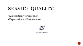 Expectation vs Perception
Expectation vs Performance
 