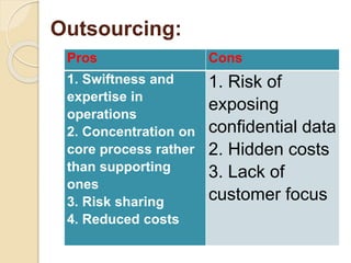 Outsourcing:
Pros Cons
1. Swiftness and
expertise in
operations
2. Concentration on
core process rather
than supporting
ones
3. Risk sharing
4. Reduced costs
1. Risk of
exposing
confidential data
2. Hidden costs
3. Lack of
customer focus
 