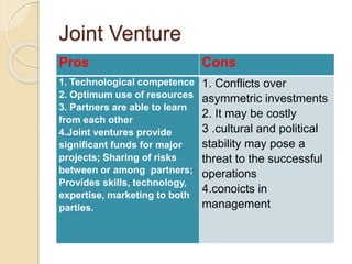 Joint Venture
Pros Cons
1. Technological competence
2. Optimum use of resources
3. Partners are able to learn
from each other
4.Joint ventures provide
significant funds for major
projects; Sharing of risks
between or among partners;
Provides skills, technology,
expertise, marketing to both
parties.
1. Conflicts over
asymmetric investments
2. It may be costly
3 .cultural and political
stability may pose a
threat to the successful
operations
4.conoicts in
management
 