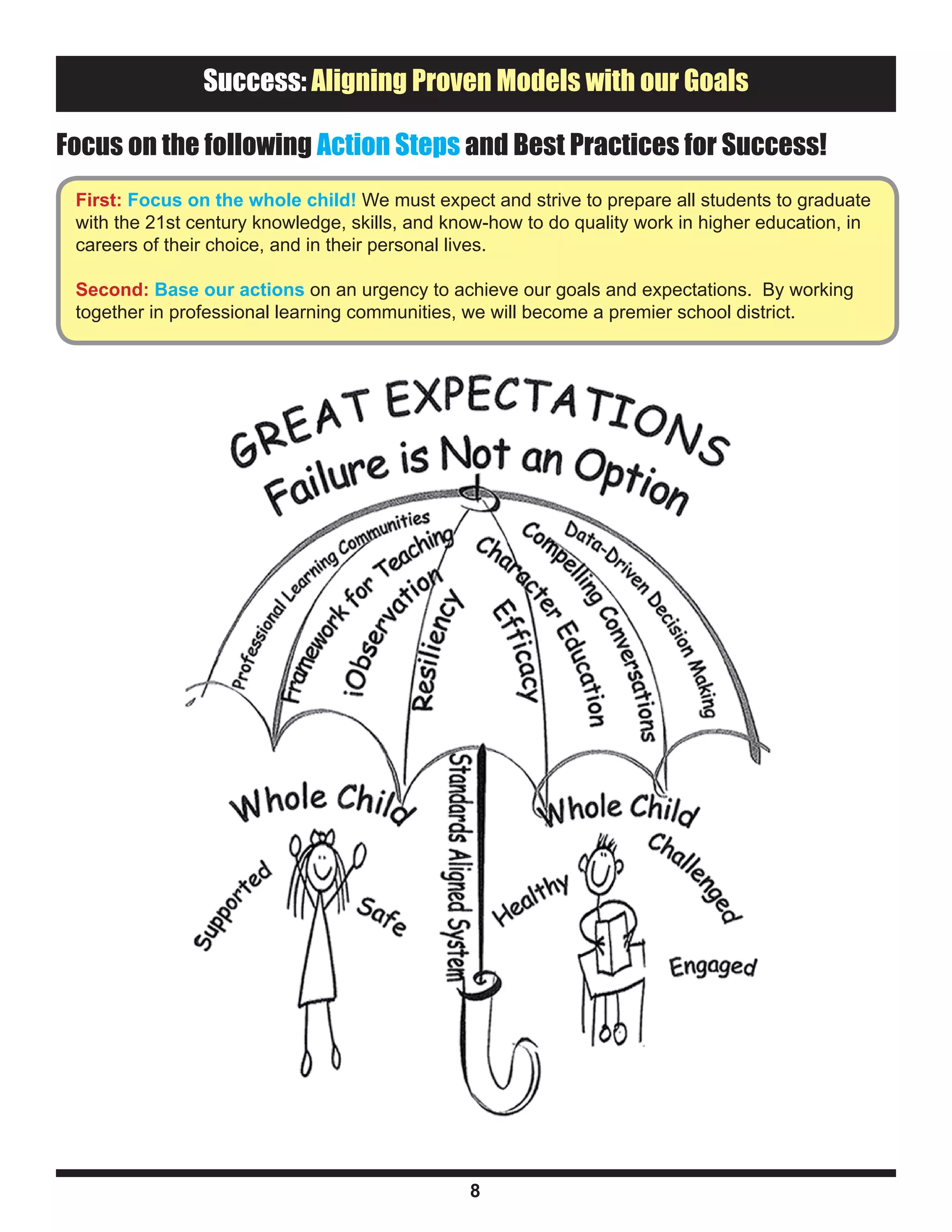 Entry Plan Component: Healthy
                 Success: Aligning Proven Models with our Goals

Focus on the following Action Steps and Best Practices for Success!
  First: Focus on the whole child! We must expect and strive to prepare all students to graduate
  with the 21st century knowledge, skills, and know-how to do quality work in higher education, in
  careers of their choice, and in their personal lives.

  Second: Base our actions on an urgency to achieve our goals and expectations. By working
  together in professional learning communities, we will become a premier school district.




                                                 8
 