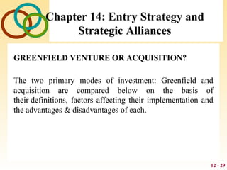 12 - 29
Chapter 14: Entry Strategy and
Strategic Alliances
GREENFIELD VENTURE OR ACQUISITION?
The two primary modes of investment: Greenfield and
acquisition are compared below on the basis of
their definitions, factors affecting their implementation and
the advantages & disadvantages of each.
 