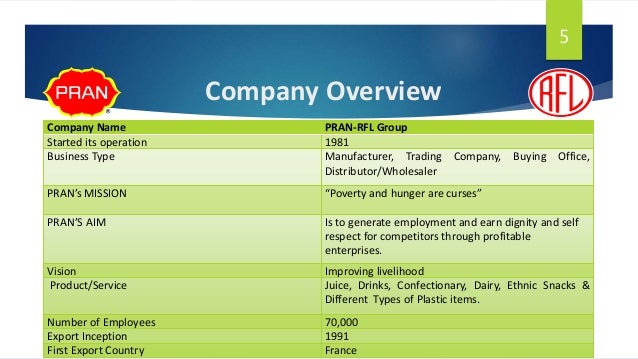 Entry strategy of Pran Rfl Group in Indian Market