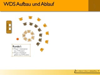 © Gebhard Borck | Sinnkopplung ´09
WDSAufbau undAblauf
Formulare
1
2
3
4
5
6
7
8
9
10
11
12
13
14
15
16
17
18
19
20
21
Run...