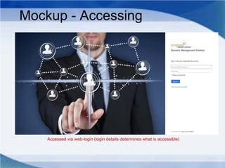 Mockup - Accessing
Accessed via web-login (login details determines what is accessible)
 