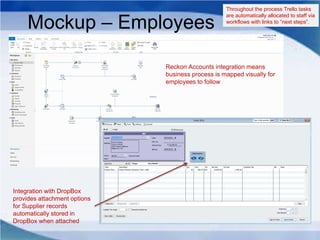Mockup – Employees
Throughout the process Trello tasks
are automatically allocated to staff via
workflows with links to “next steps”.
Reckon Accounts integration means
business process is mapped visually for
employees to follow
Integration with DropBox
provides attachment options
for Supplier records
automatically stored in
DropBox when attached
 