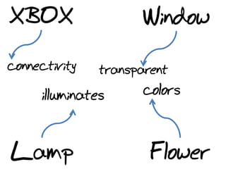 XBOX Window
connectivity transparent
illuminates colors
Lamp Flower