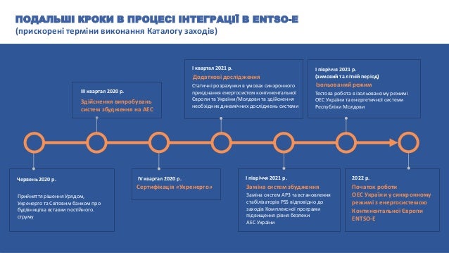 entsoe-4-638.jpg?cb=1589300730