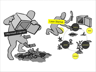 Lean Startup

та
ы чн ы й с
Об

ртап

 